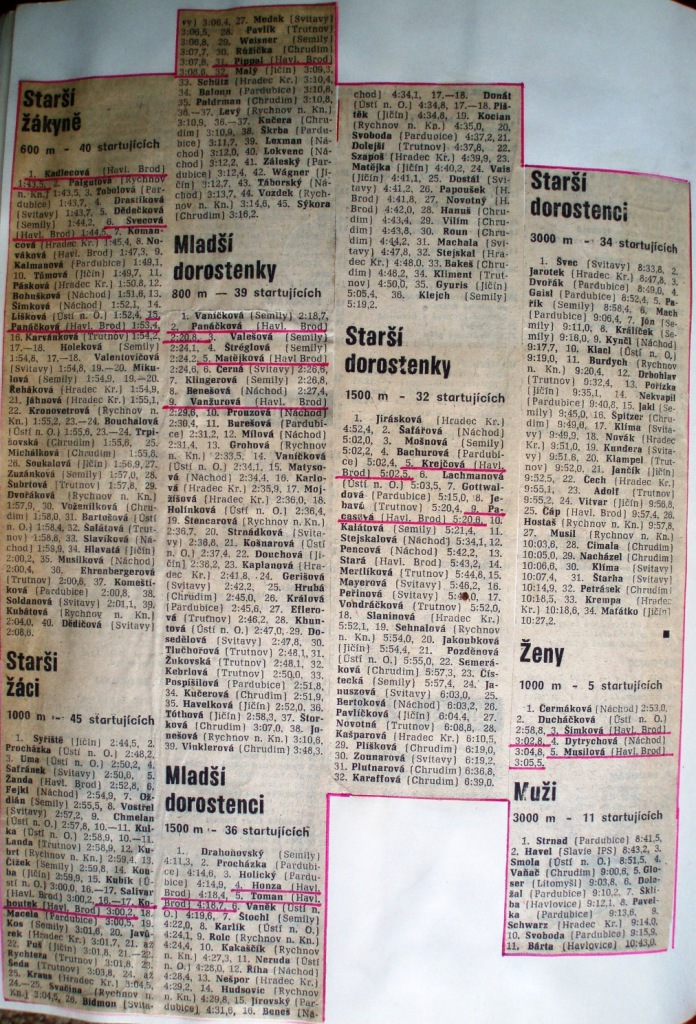 27 Výsledky Běhu Pochodně