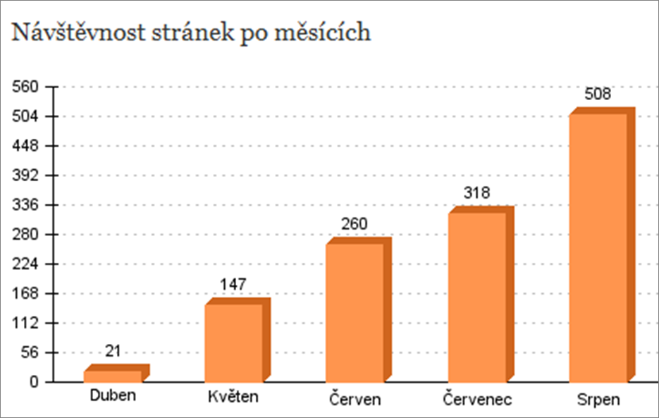 graf2.png