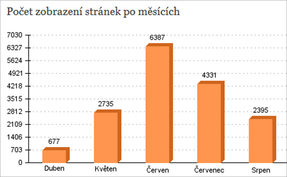 graf1.png
